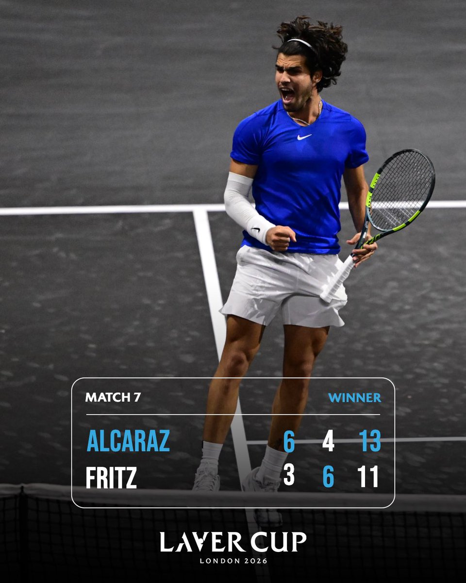 LaverCup's tweet photo. Flipped the script 🥶

#LaverCup #TennisUnrivaled https://t.co/6OItjMBCQW