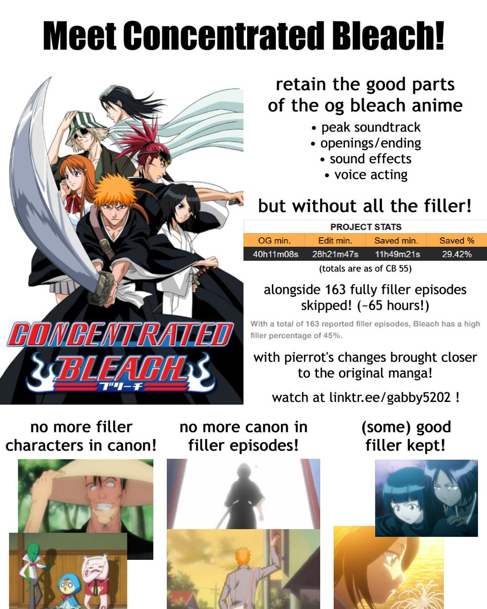 BleachPaced's tweet photo. for any new viewers, we made a quick little poster that sums up what the project does!

feel free to spread it around :) https://t.co/EQ8E7AfZN7