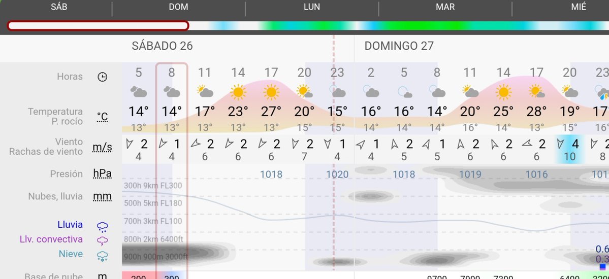 Arabamet's tweet photo. Predicción para #Álava y #VitoriaGasteiz. Nubosidad baja de madrugada y primeras horas. Despejado y algo de nubosidad alta por la mañana con predominio de viento sur. Por la tarde el viento cambiará a norte y a últimas horas podrían llegar tormentas.
13/29°C 🌤⛈️ https://t.co/87Zvv4TMtd