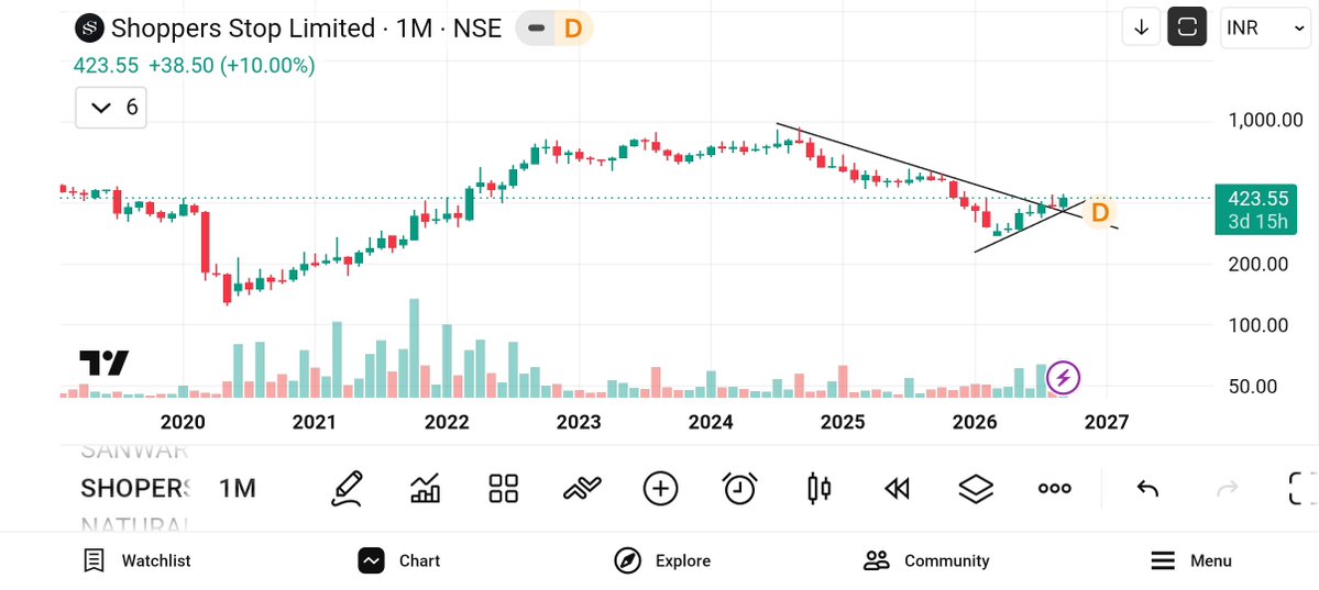 jeevaryan's tweet photo. #Shoperstop
Cmp-423
Keep 👁️👁️ 

No buy sell recommendation https://t.co/X2hVuiAa7P