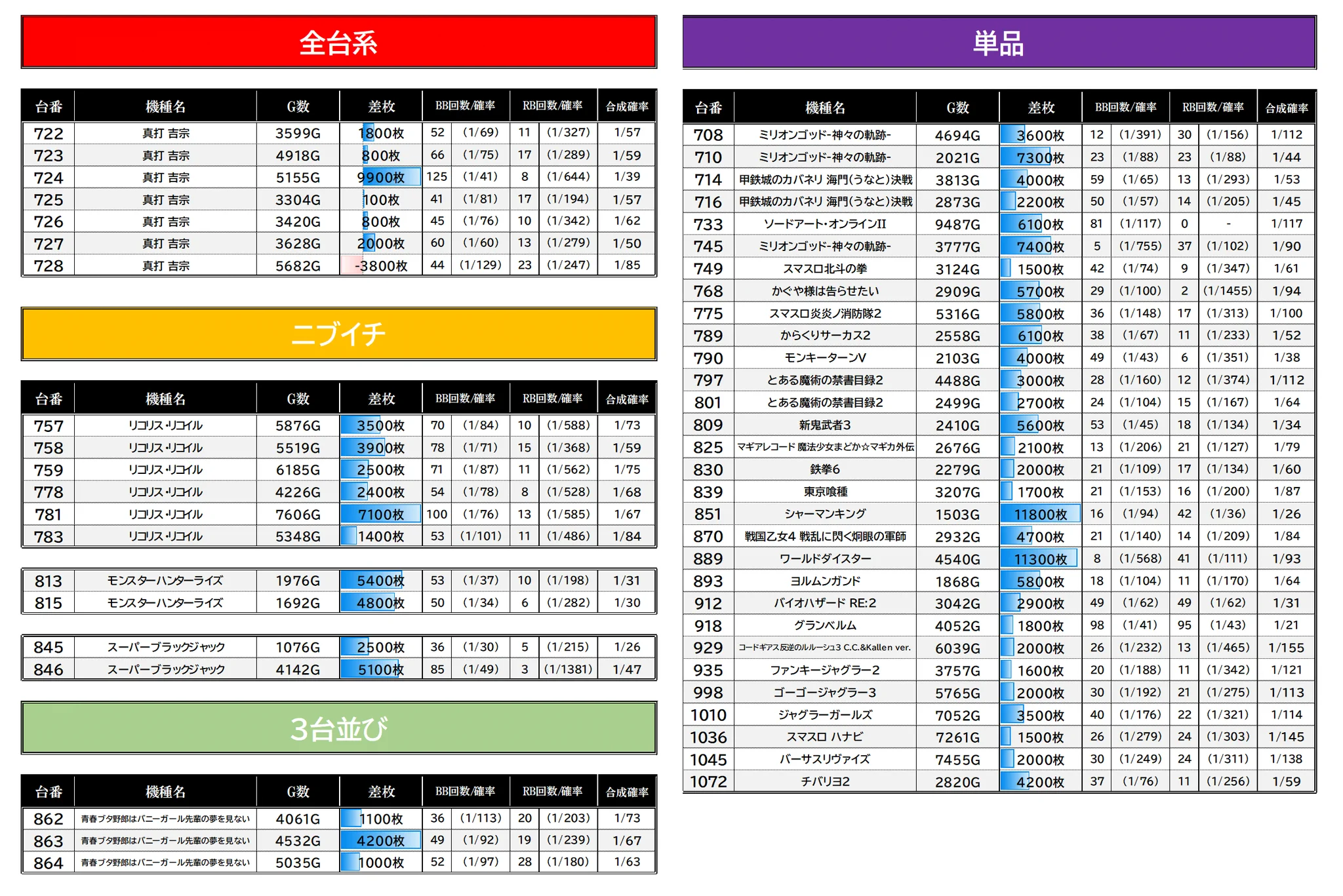 スロイベ調査隊Z@データまとめ⚡️ on X: 