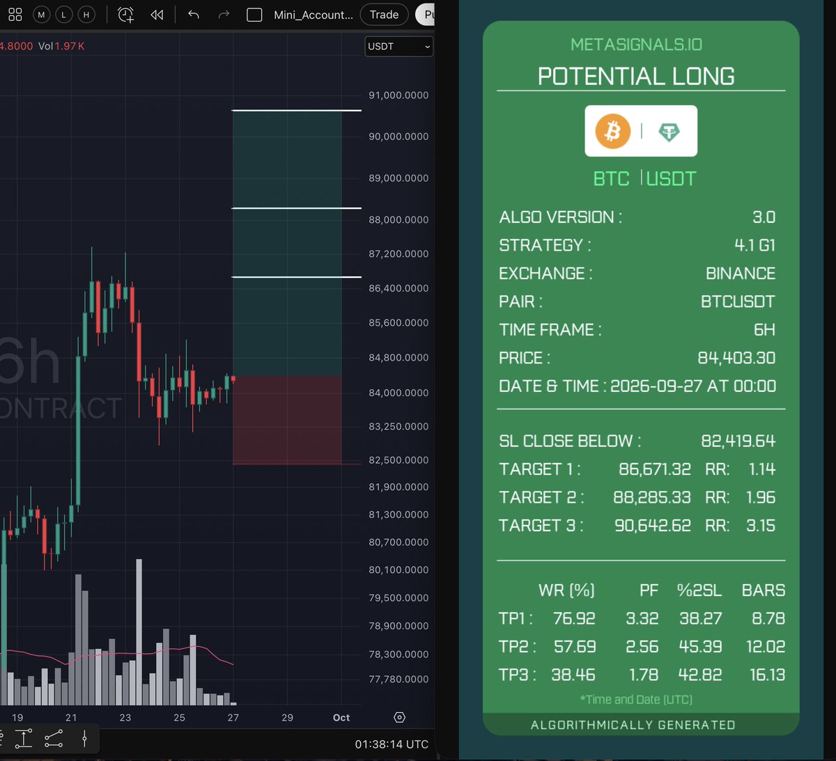 MetaSignals tweet picture