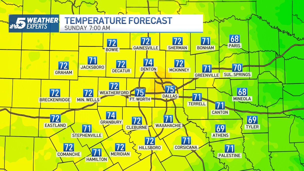 NBCDFWWeather's tweet photo. 9:02 p.m. Saturday: Another partly cloudy start with lows into the upper-60s to mid-70s. Sun and clouds with highs into the mid-90s. Keep an eye to the sky for storm chances. An Air Quality Alert is in effect. Have a super Sunday! @nbcdfw @ksmithnbc5 #NBCDFWWeather @NBCDFWWeather https://t.co/Y1RDKSkcRH