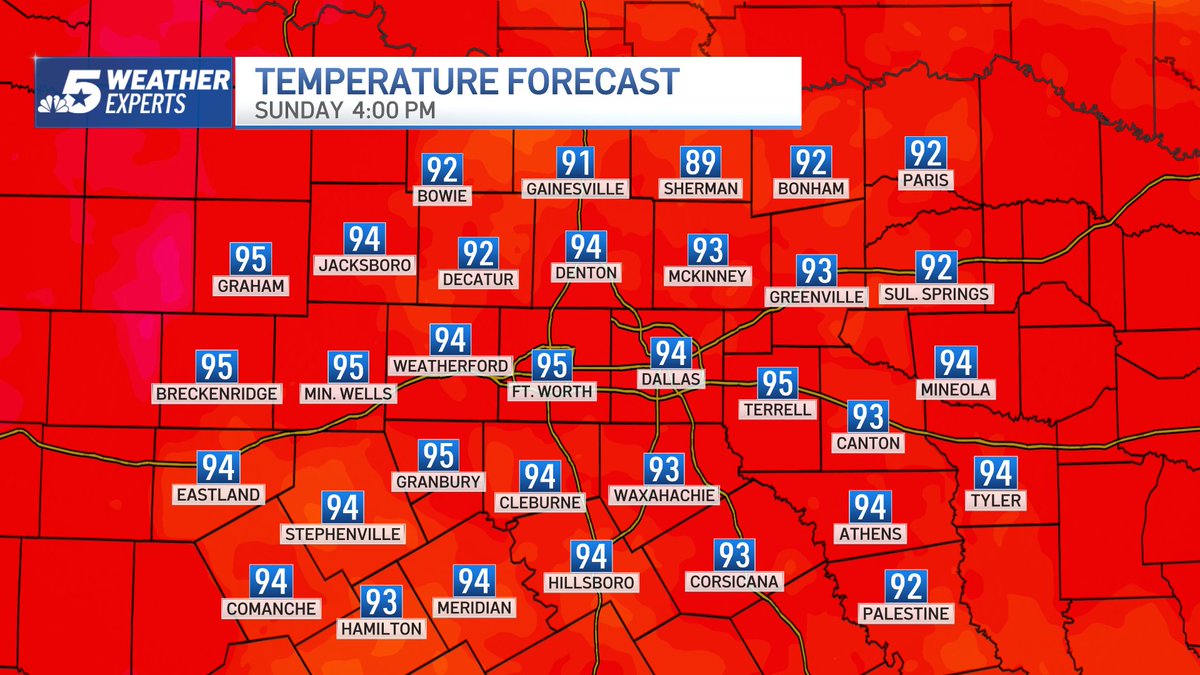 NBCDFWWeather's tweet photo. 9:02 p.m. Saturday: Another partly cloudy start with lows into the upper-60s to mid-70s. Sun and clouds with highs into the mid-90s. Keep an eye to the sky for storm chances. An Air Quality Alert is in effect. Have a super Sunday! @nbcdfw @ksmithnbc5 #NBCDFWWeather @NBCDFWWeather https://t.co/Y1RDKSkcRH