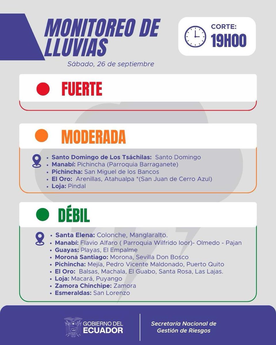 Riesgos_Ec's tweet photo. #MONITOREOLLUVIAS | Monitoreo nacional 26 de septiembre 2026, con corte a las 19:00
La Secretaría Nacional de Gestión de Riesgos mantiene seguimiento permanente en territorio https://t.co/zZFQeCT1Ut