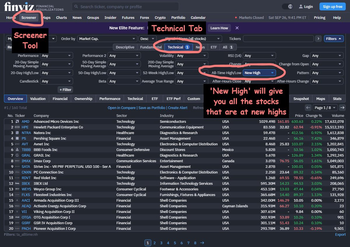 ThiccTeddy's tweet photo. How to find stocks that are at new all time highs: https://t.co/PtRi12W3lZ