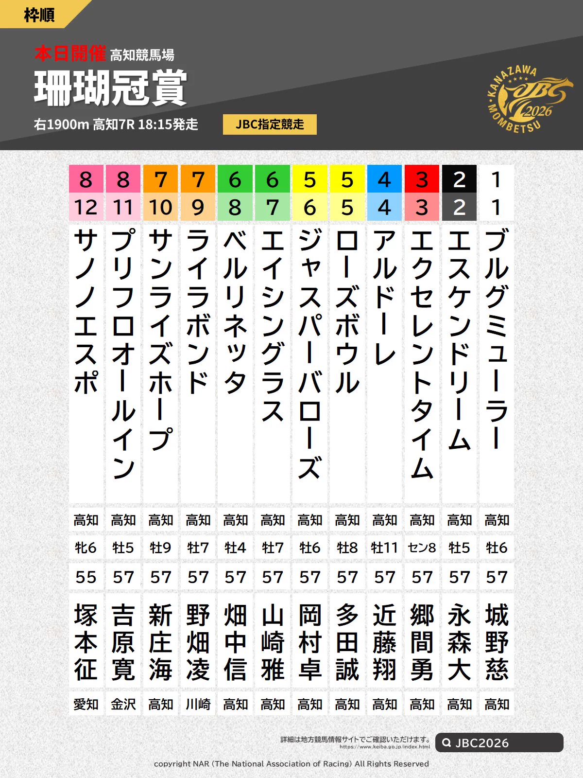 地方競馬全国協会(NAR)公式 on X: 