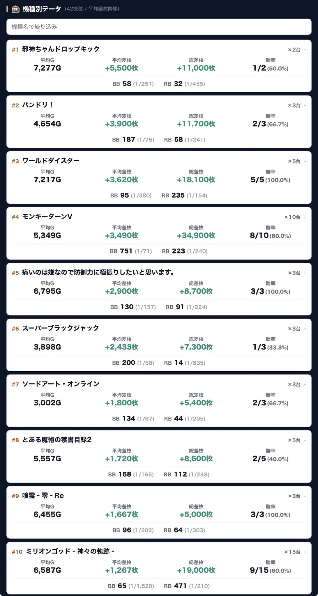 🔥Makotoパチスロ案内人⁉️ホール選び9割時代。 on X: 