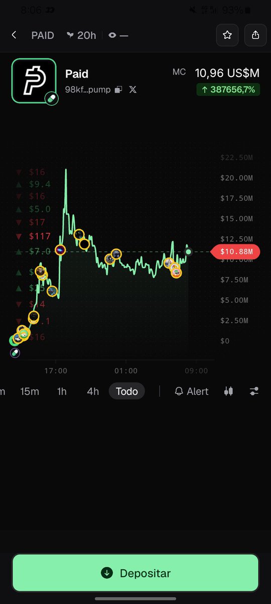 CergCrypto45798's tweet photo. I bought this at a 1M market cap and now it's at almost 44 million. Follow me so you don't miss out on anything https://t.co/bxaGEIRpKZ