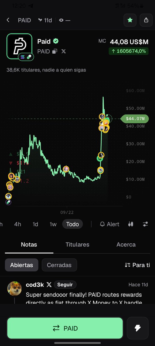 CergCrypto45798's tweet photo. I bought this at a 1M market cap and now it's at almost 44 million. Follow me so you don't miss out on anything https://t.co/bxaGEIRpKZ