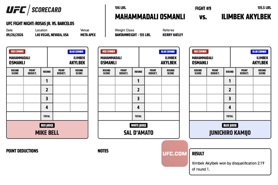 #UFCVegas121 TUF Bantamweight Finals Bout: 
Ilimbek Akylbek defeats Mahemmedeli Osmanli via Disqualification at 2:19 of Round 1.

Complete Main Card Results ➡️ 