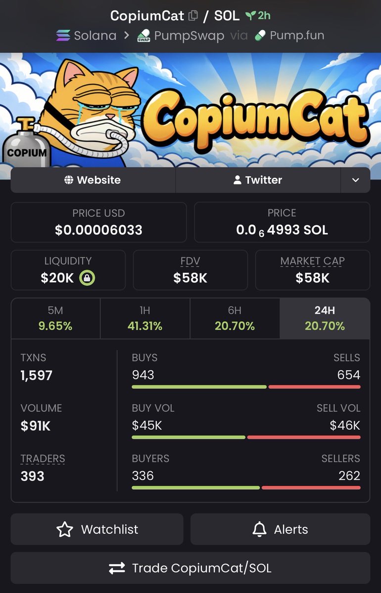 _Memeblast24's tweet photo. $COPIUMCAT
🐈📈
CA: 7amYuaF1XF2mMvRrsnGrbanQgUT2wJxSgrBuTmt1pump https://t.co/xraUcSzzuq