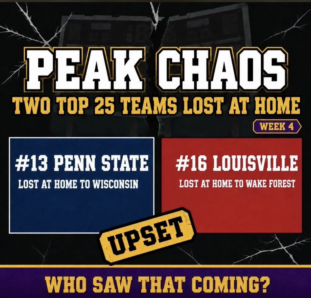 mydraftsy's tweet photo. Two Top 25 teams lost AT HOME to unranked teams today. #13 Penn State lost to Wisconsin and #16 Louisville fell to Wake Forest. Week 4 is peak chaos. Draft teams, not players. #Draftsy #CFB #PeakChaos https://t.co/QdjoLhu0Uf