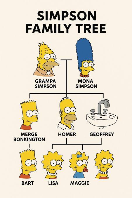 wunders420's tweet photo. Samsung family tree🥰🥰🥰🥰 https://t.co/lq2UyIBgN8