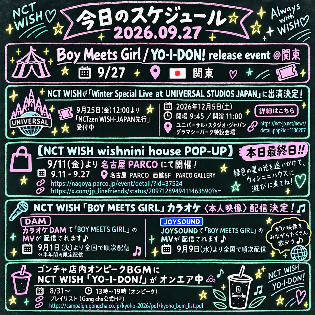 nctwishstreamjp's tweet photo. 🗓️今日のスケジュール2026.09.27

《🎪Boy Meets Girl/YO-I-DON! release event @関東》
🗓️9/27📍🇯🇵 関東

《NCT WISHが「Winter Special Live at UNIVERSAL STUDIOS JAPAN」に出演決定！》

🎫9月25日(金)12:00より「NCTzen WISH-JAPAN先行」受付中

📅 2026年12月5日(土)
🕒 開場 9:45 / 開演 11:00
📍ユニバーサル・スタジオ・ジャパン グラマシーパーク特設会場

詳細はこちら
🔗 https://t.co/zJSc0V8QD3…

本日最終日‼️
《🛍️【NCT WISH wishnini house POP-UP】》
9/11(金)より名古屋PARCOにて開催！

📅 9.11 - 9.27
📍名古屋PARCO 西館6F PARCO GALLERY
🔗 https://t.co/vaCoh0B4wc?…
🔗 https://t.co/Lcl1KFBKuk…

《📣NCT WISH 「BOY MEETS GIRL」カラオケ〈本人映像〉配信決定❕》

🎤カラオケDAMで「BOY MEETS GIRL」のMVが配信されます🎶
🗓️ 9月1日(火)より全国で順次配信🎤
※半年間の限定配信

🎤JOYSOUNDで「BOY MEETS GIRL」のMVが配信されます🎶
🗓️ 9月9日(水)より全国で順次配信🎤
ぜひ映像をみながらたくさん歌おう🪩✨

《🧋ゴンチャ店内オンピークBGMに
NCT WISH「YO-I-DON!」がオンエア中໒꒱ . ݁》​​​​​​​​​​​​​​​​​​​​​​​​​​​​​​​​​​​​​​​​​​​​​​​​​​
🗓️8/31〜
⏰13時〜19時(オンピーク)
📝プレイリスト(Gong cha公式HP)
🔗 https://t.co/8YvITjCkWt…

໒꒱ . ݁˖ . ⋆ 𓂃໒꒱ . ݁˖ . ⋆ 𓂃໒꒱ . ݁˖ . ⋆ 𓂃໒꒱ .

楽しみながら💚
NCTWISHを応援しよう🪽

#nctwish #NCTWISH
