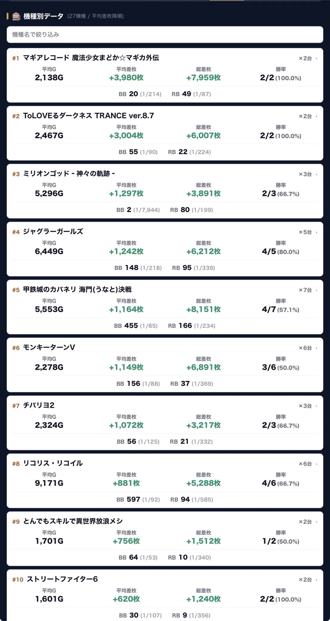 🔥Makotoパチスロ案内人⁉️ホール選び9割時代。 on X: 