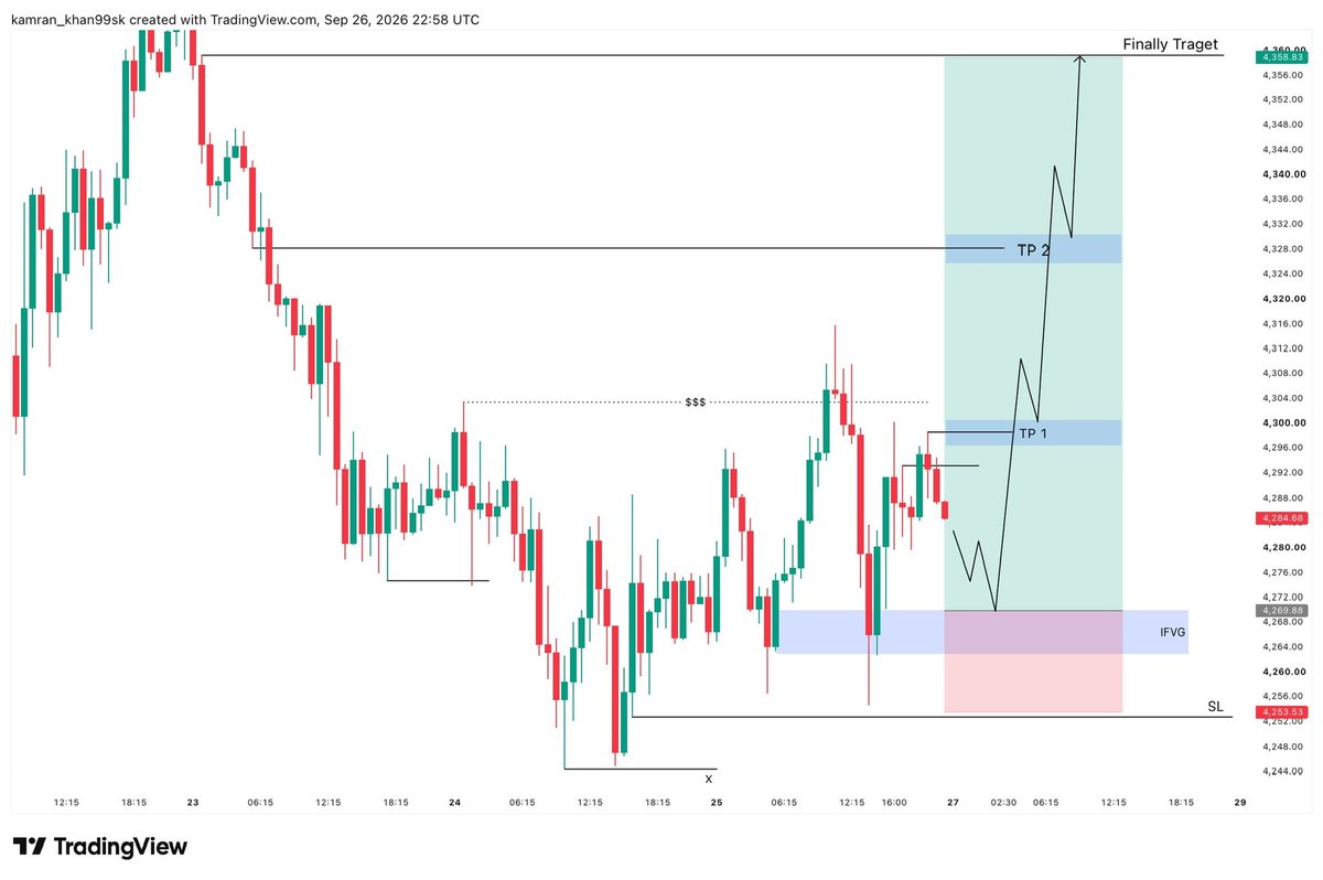 AlexMorganhn's tweet photo. I am going to buy #XAUUSD on Monday https://t.co/vlEWrsR18y