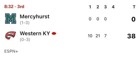 underdogdynasty's tweet photo. Let it all out, WKU. You deserve to. https://t.co/wA1h6s5NFk