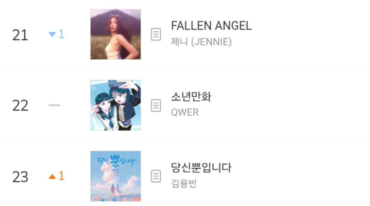 x_bawige's tweet photo. ๐ #QWER "Dreamer" is on MelOn HOT 100 (30 Days) at #22.๐ฅ๐ค๐ป
#QWER #Dreamer ๐ง https://t.co/eIUlWBAXUb