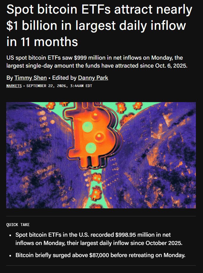 Markus_Brdt's tweet photo. Institutions just bought $999,000,000 of Bitcoin in a single day - the biggest inflow since October 2025.

While retail argues on timelines, BlackRock's clients are quietly loading. The ETF era isn't slowing down, it's accelerating.

Follow the flows, not the noise🌊 https://t.co/Sj3gc1wkZG