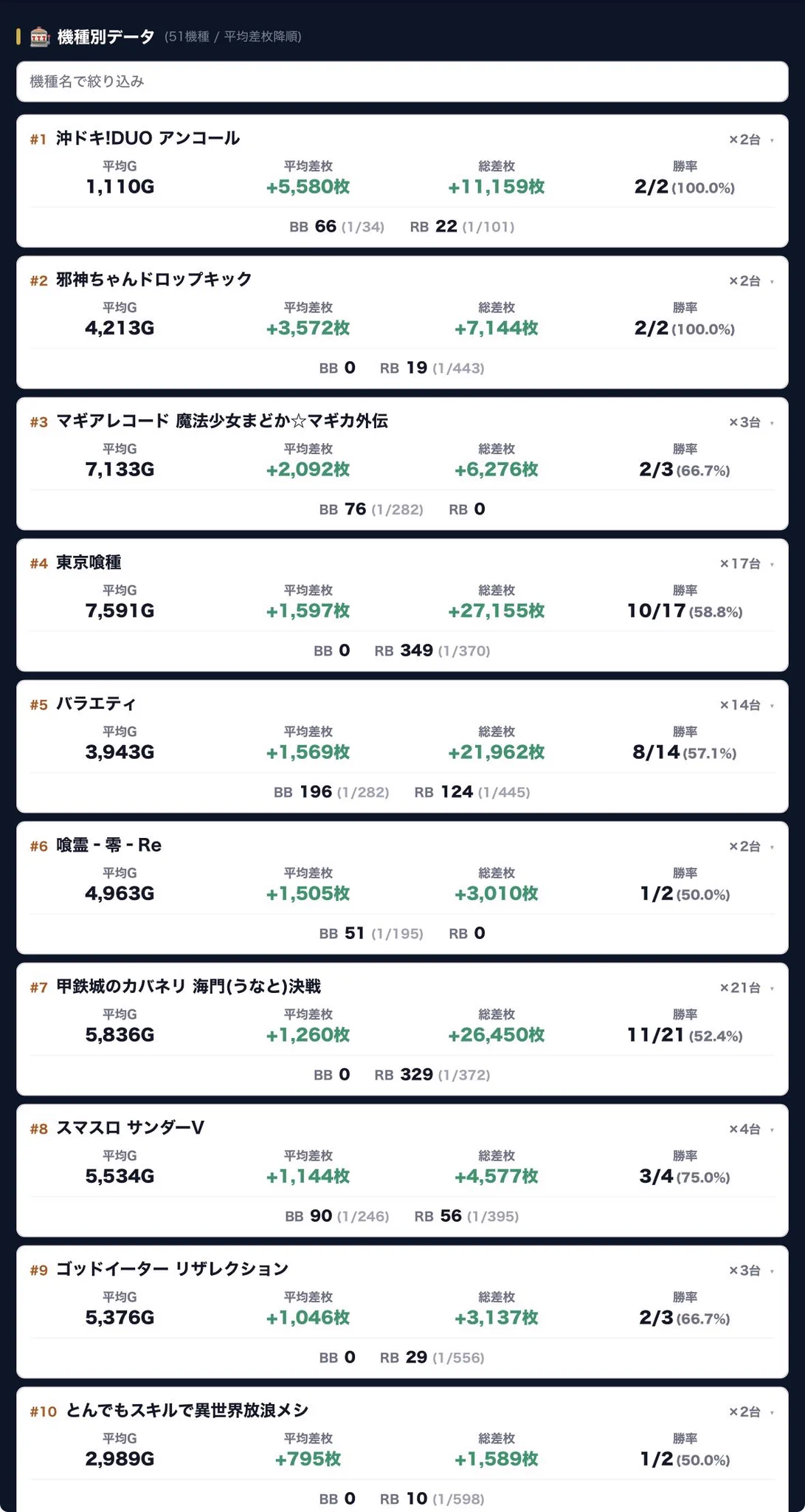 東海 mgm データ