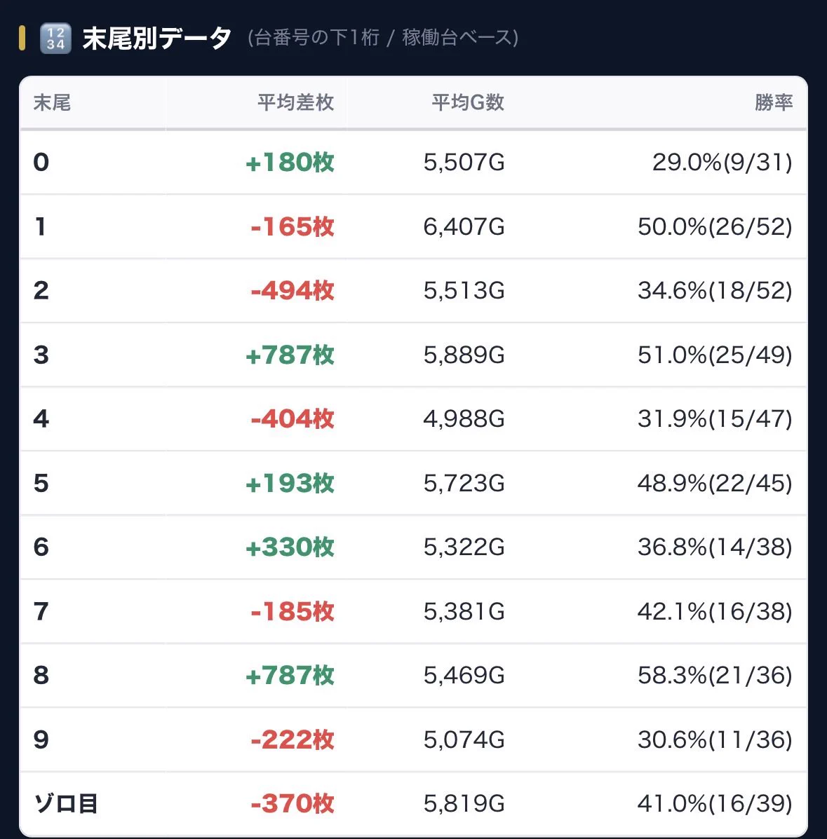 いちごMAX パチスロ 5枚セット 🔥Makotoパチスロ案内人⁉️ホール選び9割時代。 on X: 