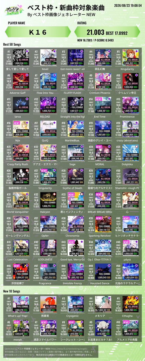 K16147359's tweet photo. そういえばちょっと前に21到達 https://t.co/8Y6uTs40wQ