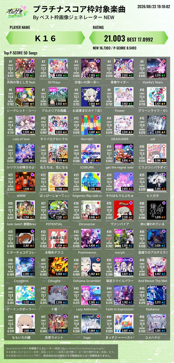 K16147359's tweet photo. そういえばちょっと前に21到達 https://t.co/8Y6uTs40wQ