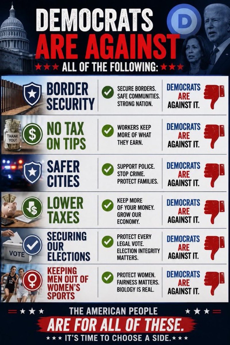 rightsidefreee's tweet photo. @KaylaDavis2000 He’s actually smart, the other side offers socialism, open borders and oppresses women. https://t.co/gxdJIlTaI7