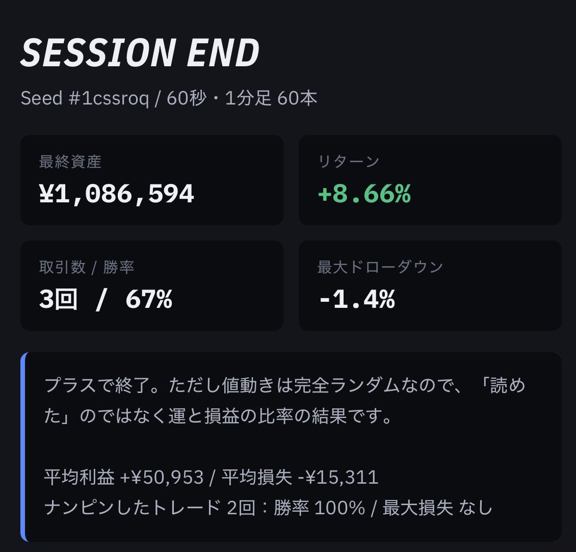 nezumiboy_stock's tweet photo. 資金量、損切り管理するとまあこんな感じか
後30分やろ https://t.co/Co9gTZ9GHA