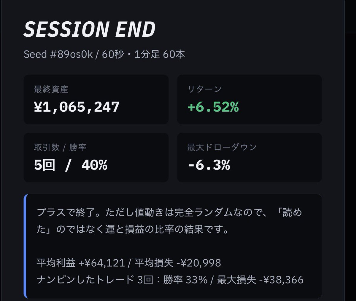 nezumiboy_stock's tweet photo. 資金量、損切り管理するとまあこんな感じか
後30分やろ https://t.co/Co9gTZ9GHA