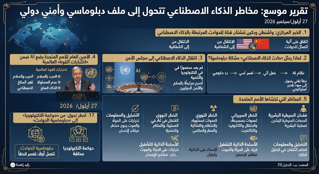 zahdehz's tweet photo. ArtificialIntelligence

#AIGovernance

#AIDiplomacy

#GlobalSecurity

#UN

#USChina

#StrategicRisk

#CyberSecurity

#TechPolicy

#FutureOfWarfare
#FutureOfWarfare https://t.co/blybb7lM9b