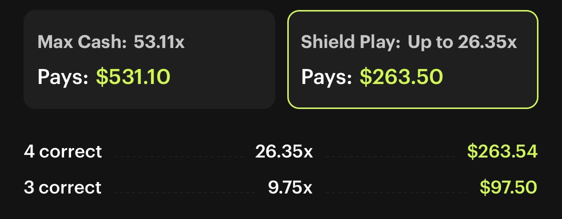 HunchoGambles's tweet photo. For context. Here’s the multiplier for NFL anytime touchdown with and without Stafford

With:
93x = 6/6
2x = 5/6
0.4x = 4/6

Without:
26.35x = 6/6
9.75 = 5/6

Cooking up the demon slip now to see those odds https://t.co/rcYfjsxF5M