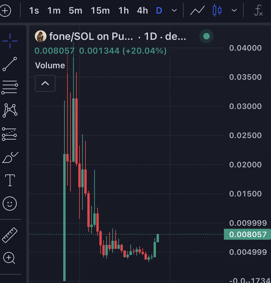 M0EGEN's tweet photo. Gm

Many are not prepared for what $fone is about to do

The reversal to ath’s will be truely generational

Only then will most realise this is THE meme of the cycle 

The ape on fone will retire bloodlines

Position accordingly. https://t.co/UHxB2DCAzG