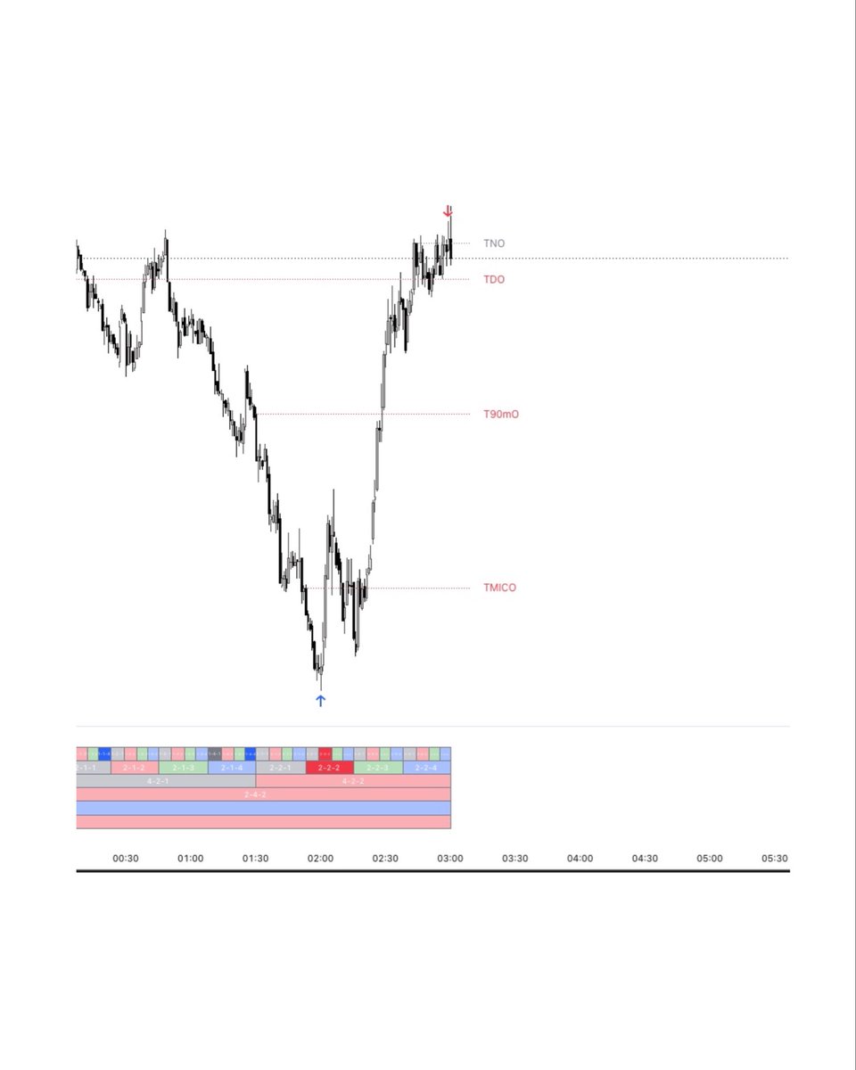 LethalityTrader's tweet photo. forever grateful with @traderdaye .

once you understand this, there’s no going back. https://t.co/p8LP0JZ80e