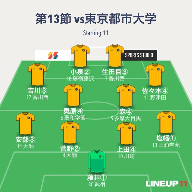 shodai_soccer_y's tweet photo. 9/27(sun)11:00k.o
vs #東京都市大学
#starting11
#横浜商科大学サッカー部
#松蔭大学サッカー部
#大学サッカー
#試合予定
#共に戦い共に頂点へ https://t.co/QoANTbbMsr