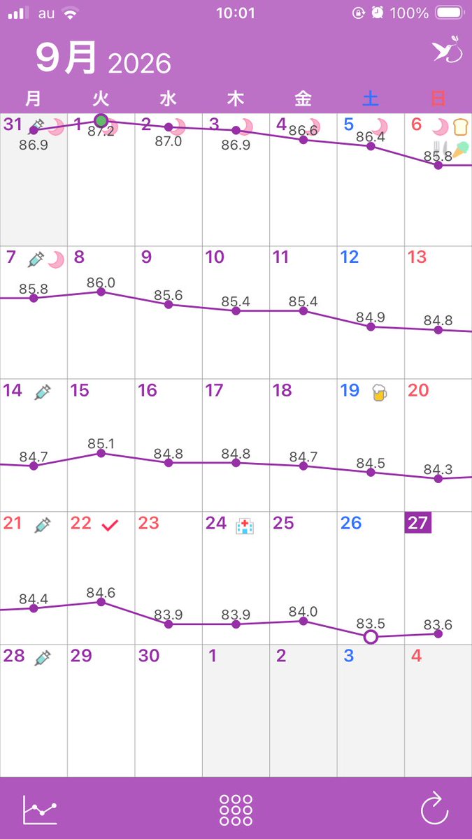 na_22_isyo's tweet photo. 9月27日(日)

Ⓟ83.5→83.6（＋0.1kg）
Ⓢ95.4（−11.8kg）

ちょっと増えたけど、昨日はランチで刺身定食、その後モンブランタルトを食べて秋の味覚を満喫🌰したので良しとします！

昨日1日モビコール飲み忘れたー😩
水に入れるのも溶かすのも1日3回なのも面倒だよー՞
次の診察で変更を相談しよ。 https://t.co/XZPT5eXh8I