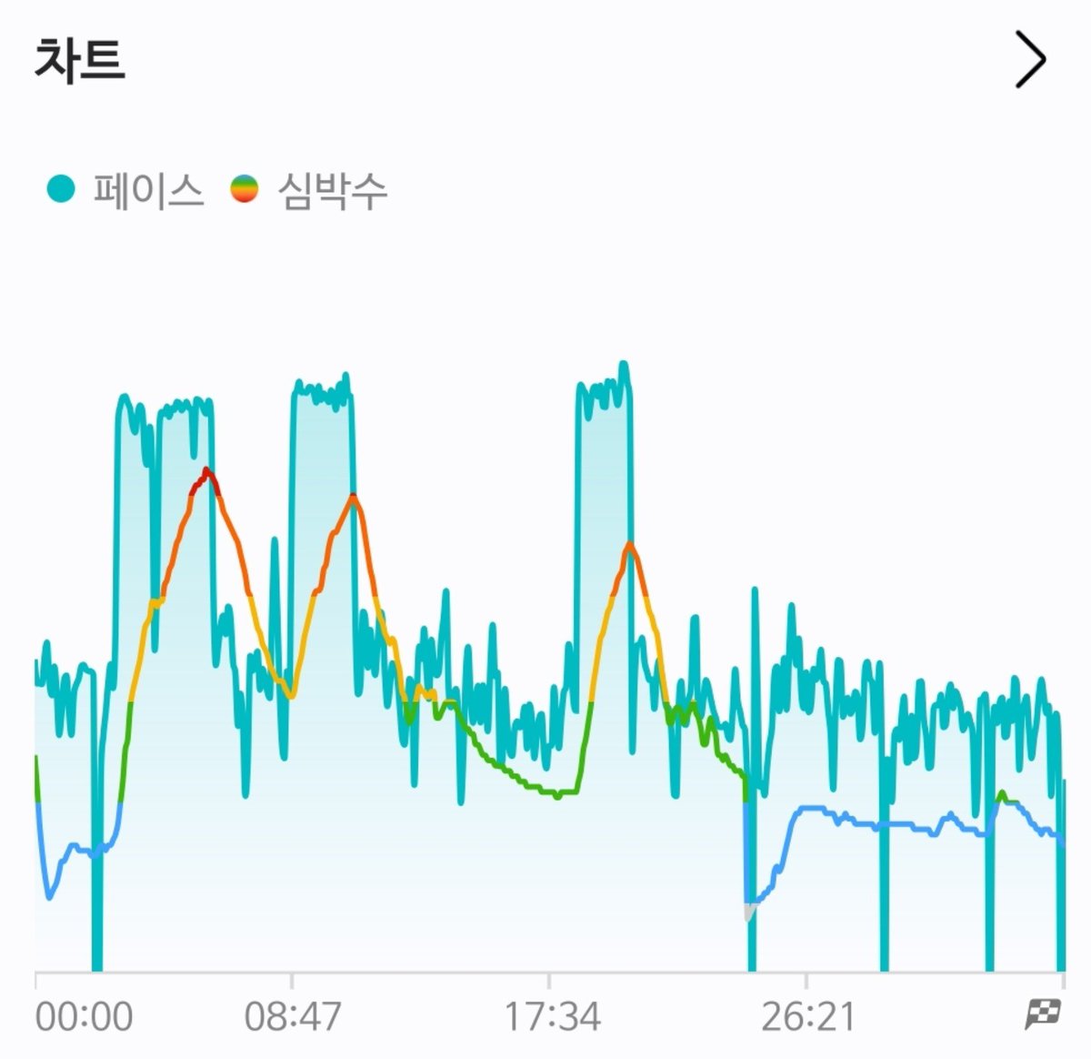 formylxcky's tweet photo. 러닝할때체리밤들어줘야겟지 https://t.co/cQK9uFWOH3