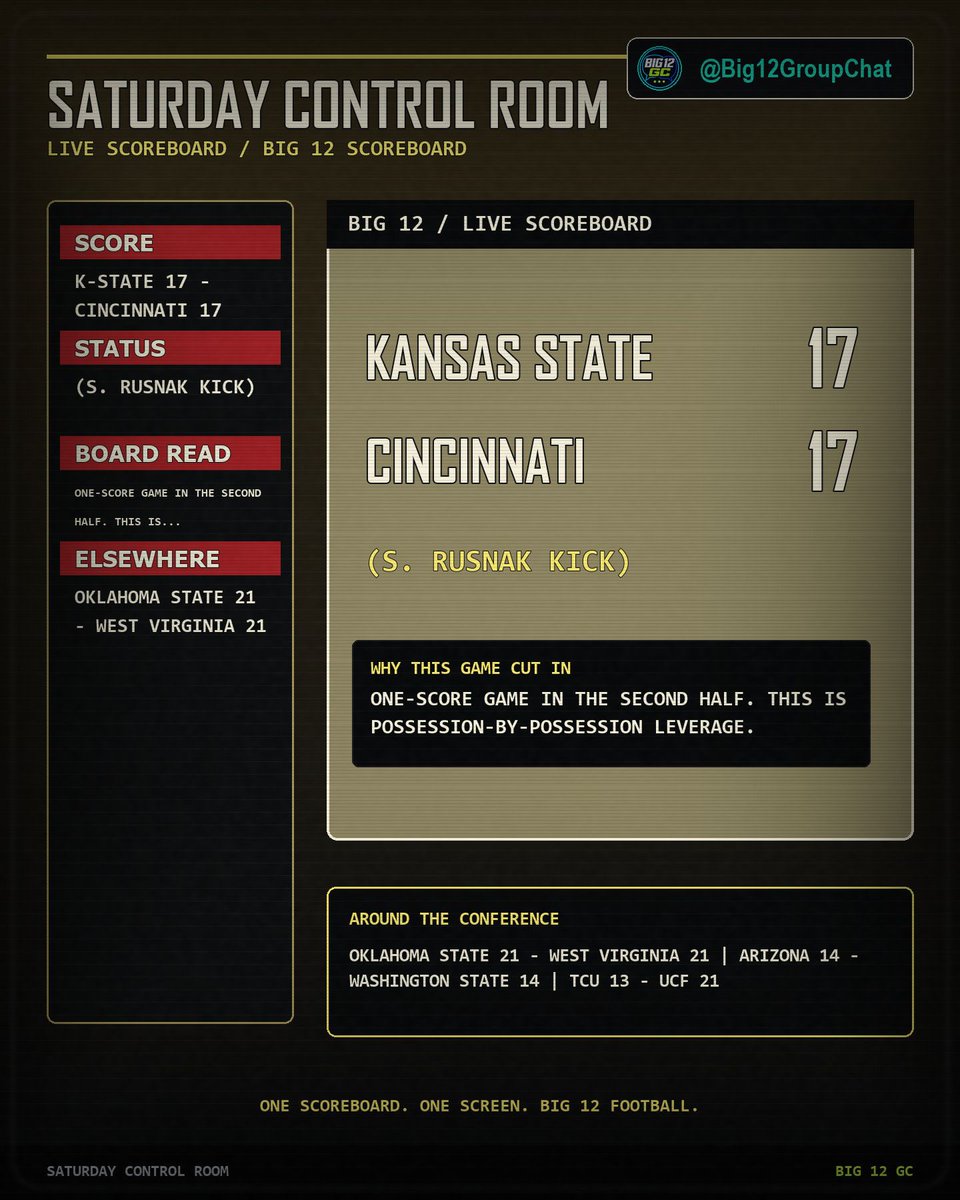 Big12GroupChat's tweet photo. Kansas State 17 - Cincinnati 17 - LIVE | Q3 10:55

One-score game in the second half. This is possession-by-possession leverage. https://t.co/H9r8ZCtUvl