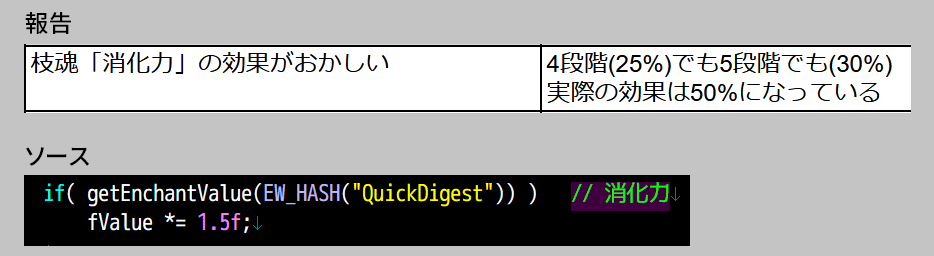 nal_ew's tweet photo. またまたそんなわけ…と思いながらソースがこんなんなってると愕然とする https://t.co/W7Mooce7Bs