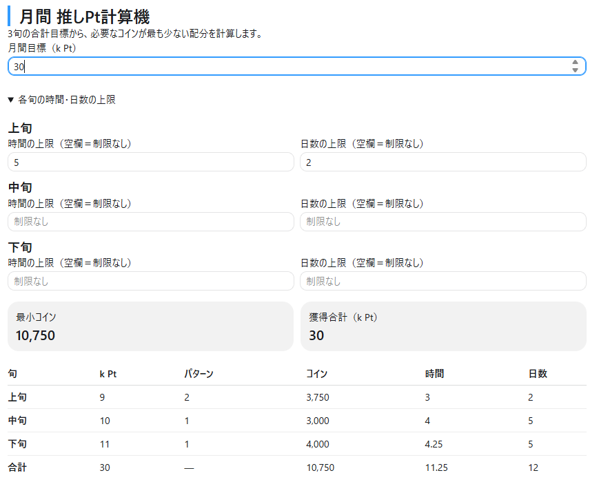 naporutan's tweet photo. カラーシングでの推し活を楽しんでいる皆様へ！
自信ある作品ができましたので公開します。
目標推しptの最小取得を目指すためのブラウザアプリです！

https://t.co/HPAiOMqZSw

たとえば、この旬は見れない。とかこの旬は4回の出席は無理だったり、視聴時間が確保できないけど月間●●kは目指したいなどいろんなニーズがあると思うのですが、そういうパターンを網羅して必要コイン数を最小で自動計算できるようなツールです。

【各旬の時間・日数の上限】という追加タブに設定を一切しない場合、全てパターン1の最小コインで表示され、設定をいれると、それぞれの条件に合わせた最小コインで表示されるように作りました。

はじめてこのようなブラウザアプリを開発してみましたが、推し活の自己管理をするためのツールとして皆様に使ってもらえたら嬉しいです。

もしこのツールが良いものだと思ってもらえましたら、いいね、リポストや引用リポストでの宣伝、ブックマーク登録などしてもらえましたら本当に嬉しいです！

おまけで、月間歌推し1kまでの最小取得方法も、以前アップした画像を添付しておきますね。

皆さんの推し活がより良いものになりますように♡