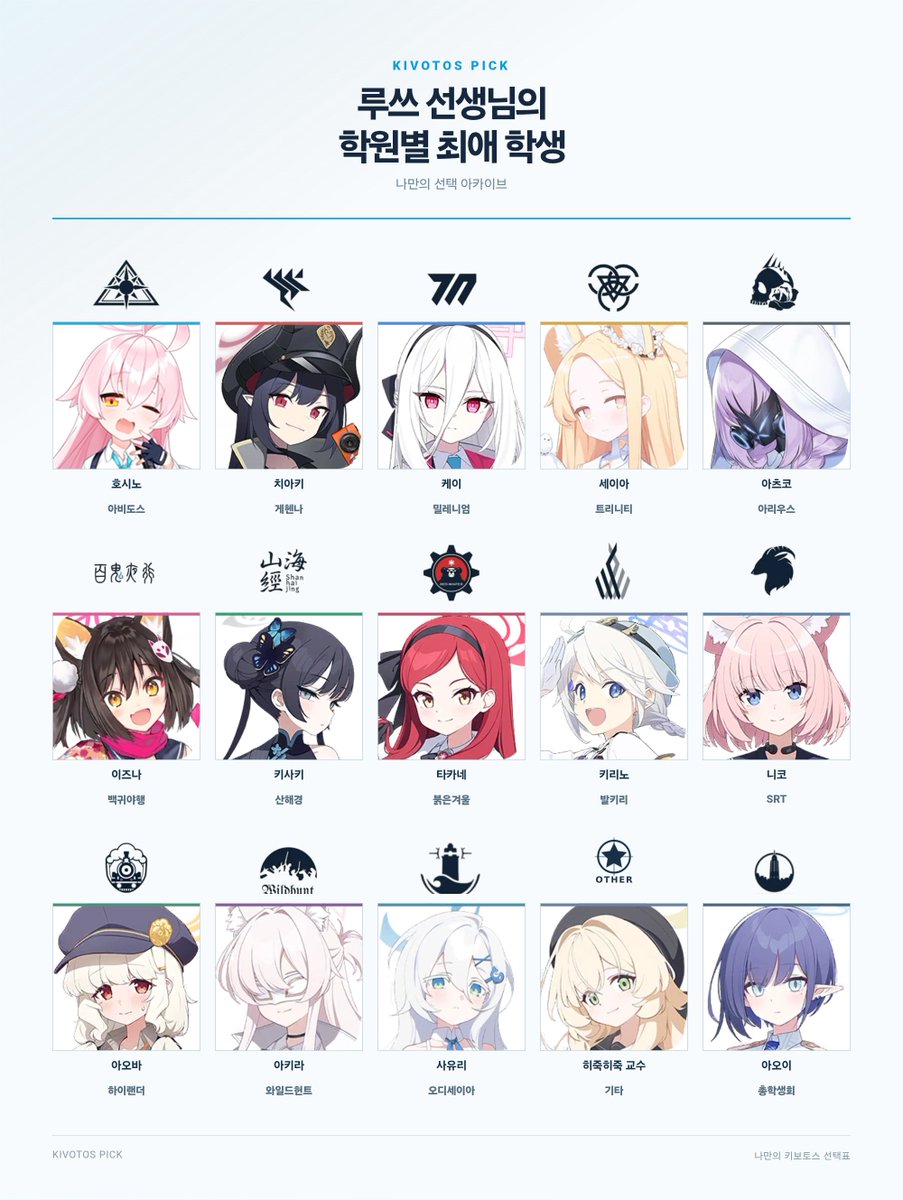 rootsthre's tweet photo. 판사님저는그저좋아하고보니작고귀여운아이들이최애이자아내였을뿐인거고절대거유보다는빈유슬렌더와로리만먹는것이 https://t.co/Kk03nkC4y2