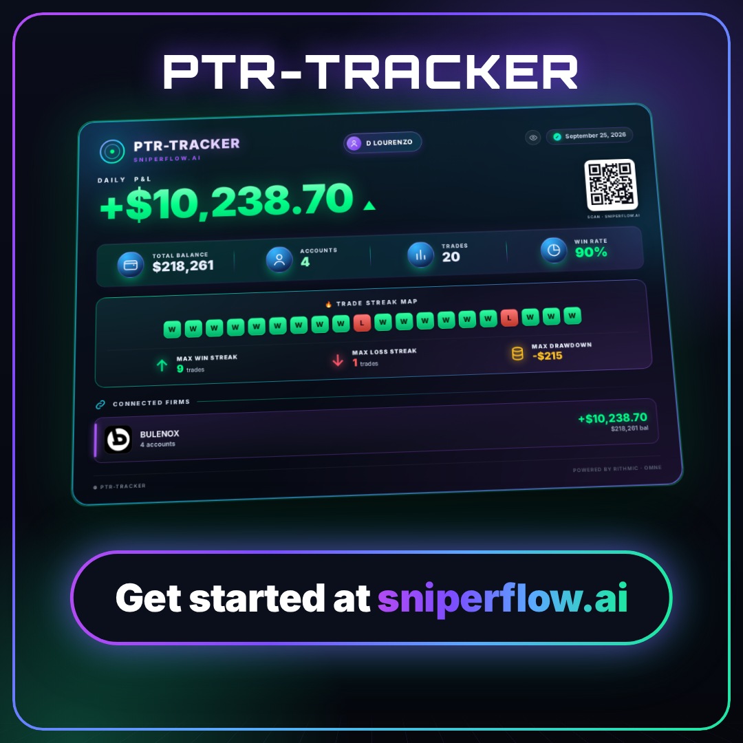 ptr_tracker's tweet photo. Nothing comes close! Trade with confidence, not hope 
👉 https://t.co/ZoT7Y1hGya https://t.co/LxLYfTQhWq
