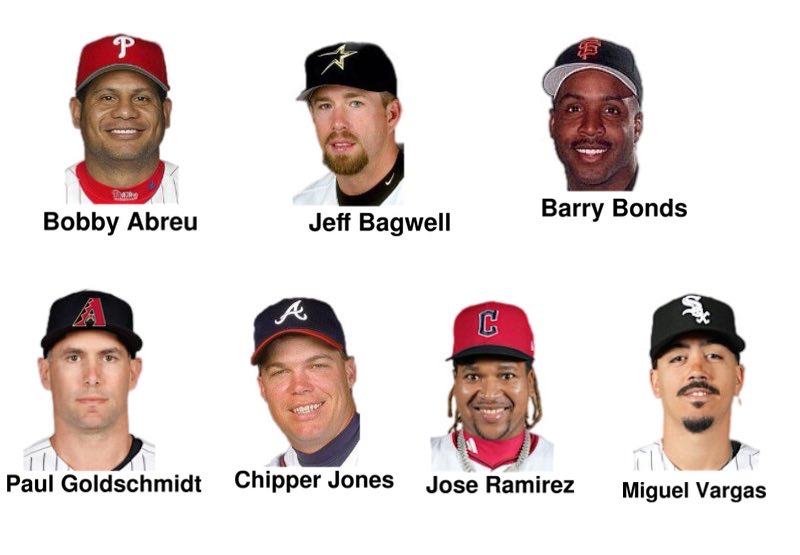 JayCuda's tweet photo. Players in baseball history to have a season with:

20+ stolen bases
30+ home runs
30+ doubles
90+ runs batted in
100+ bases on balls
100+ runs scored https://t.co/ktj5odVrug