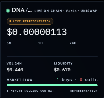 MoneyDrivenDNA's tweet photo. We already read every trade. Buys, sells, sizes, timestamps. The molecule has been built from them since launch.

What is new: the panel now displays the same data that drives the sequence.

Volume. Liquidity. Buy/sell flow. Rolling context.

Same feed. Same numbers. No estimates.

$DNA