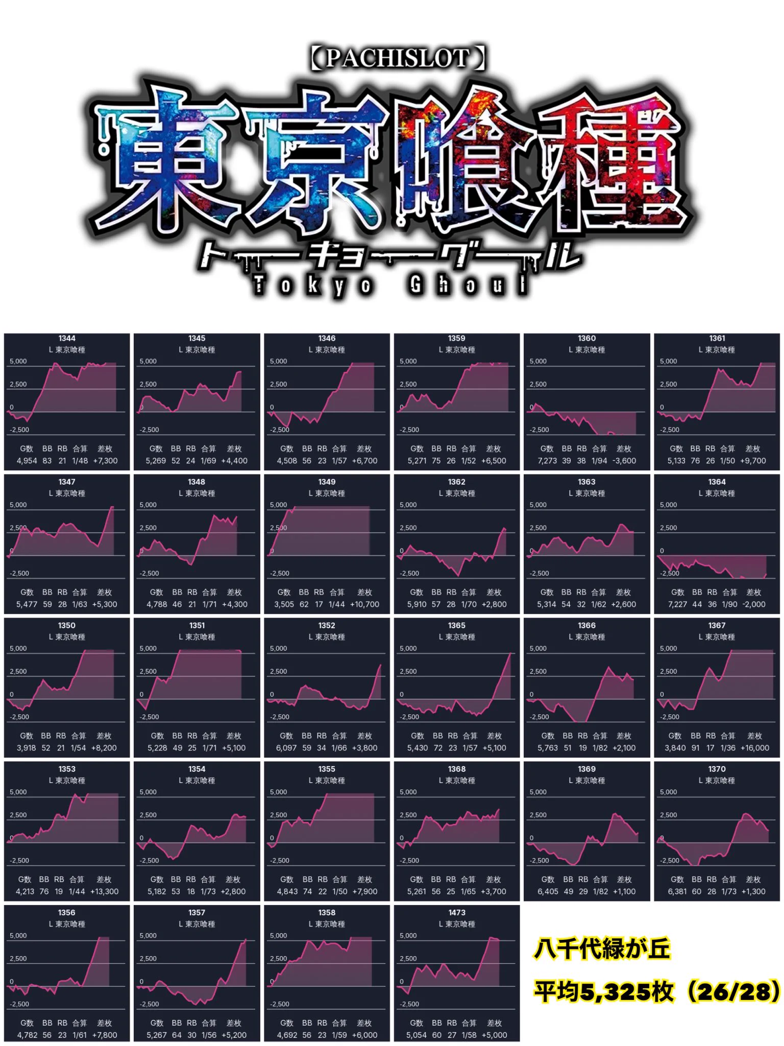 まるさん専用ページ ミスターX on X: 