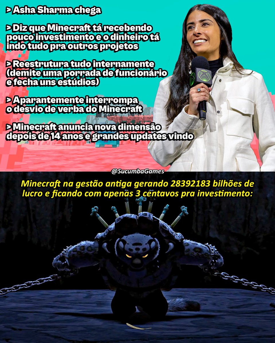 SucumbaGames's tweet photo. Esse é o fim do desvio de verba do Minecraft???

Depois que a Asha Sharma falou do subinvestimento e reestruturou a empresa, o Minecraft começou a receber grandes promessas depois de muito tempo de migalha.

A gente sabe que a maior parte do lucro do jogo ia pra outros projetos, mas esse timing (ainda com tantas demissões) é muito engraçado. Faz parecer que o Minecraft sozinho realmente tava bancando a maioria dos estúdios da Xbox (e eu não duvido).
