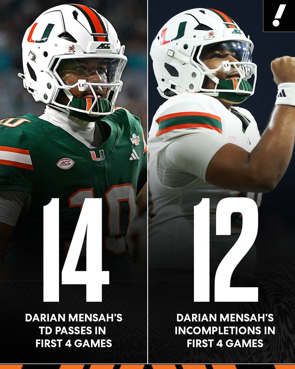 YahooSports's tweet photo. Darian Mensah STILL has more touchdown passes than incompletions 🤯 

Heisman favorite? 👀 https://t.co/mO2IyoVolm