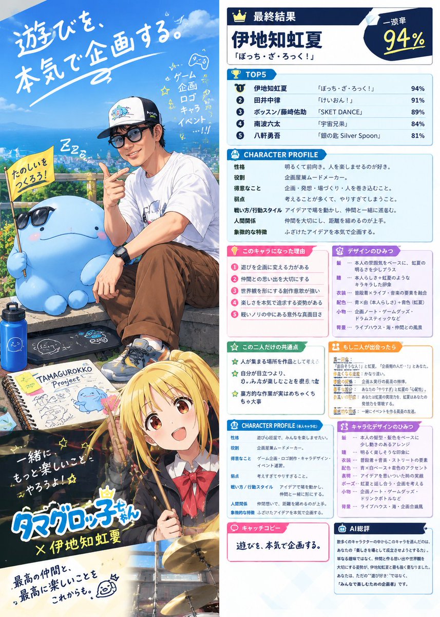 moguf1's tweet photo. プロンプトお借りしましー https://t.co/5zcENVfTQt