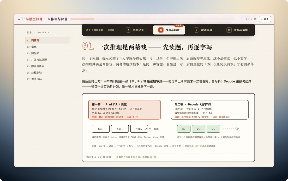 indie_maker_fox's tweet photo. 今天给大家推荐一个网站，作者是 @limbopeng

https://t.co/aTL33F7bO7

网站是 limbo 写的一系列教程，这才是教程该有的样子，每个教程都有详细的文字介绍，配上可视化可交互的图示讲解，深入浅出。他的教程范围很广，包括 Pi、JEV、DSH、GPU 和 LLM，也都是我感兴趣的领域。

之前我想了解下各种模型的各种参数怎么理解，本地部署的话要选择什么配置，TTFT跟什么因素有关，输出token速度跟什么因素有关，权重、精度、KV Cache、并发、上下文、带宽、Perfill、Decode等很多模糊的概念也都有了新的认识，现在自己也能手算各种参数各种配置了 😂

总之，非常推荐这个网站，一起学习，夯实基础 👊